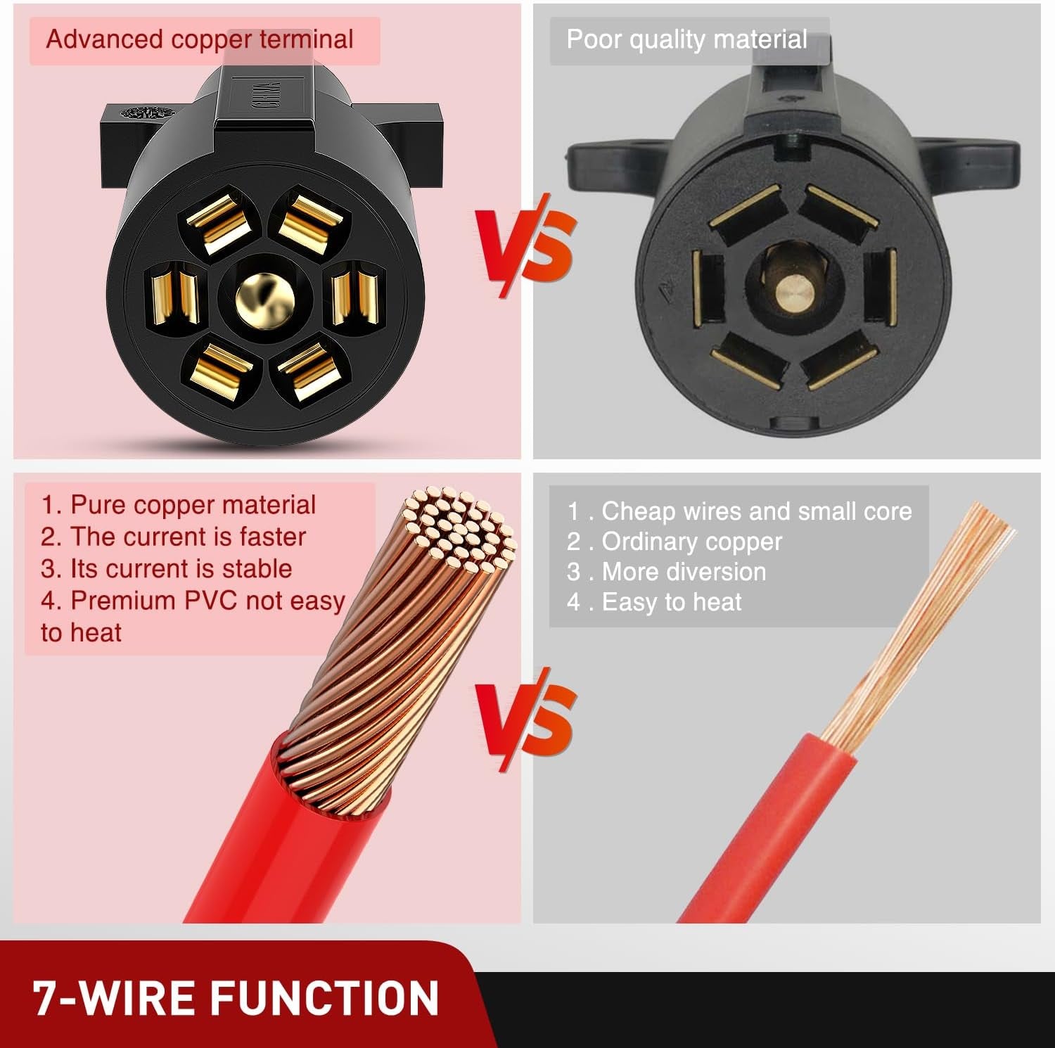 12Feet 7Way Heavy Duty 7 Pin Plug Inline Trailer Cord for Truck Camper Blade Molded RV Cable Wire Weatherproof & Corrosion Resistant-12Ft, 2 Years Warranty